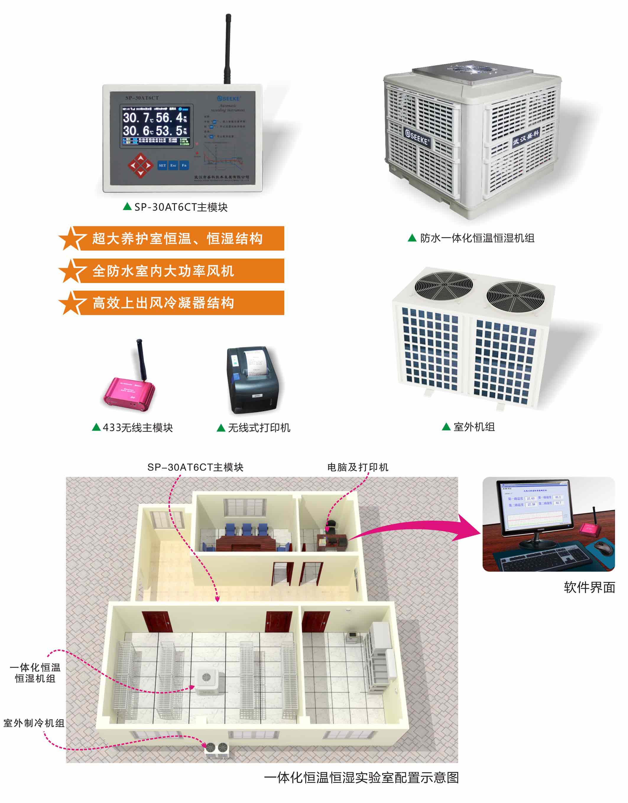 SK-YHD 一体化养护室恒温、恒湿设备(防水一体型）