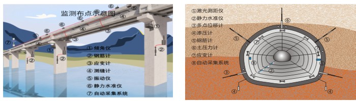 桥梁结构安全监测02.jpg