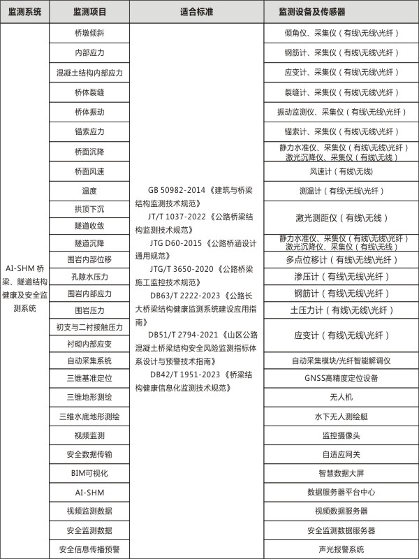 桥梁结构安全监测03.jpg