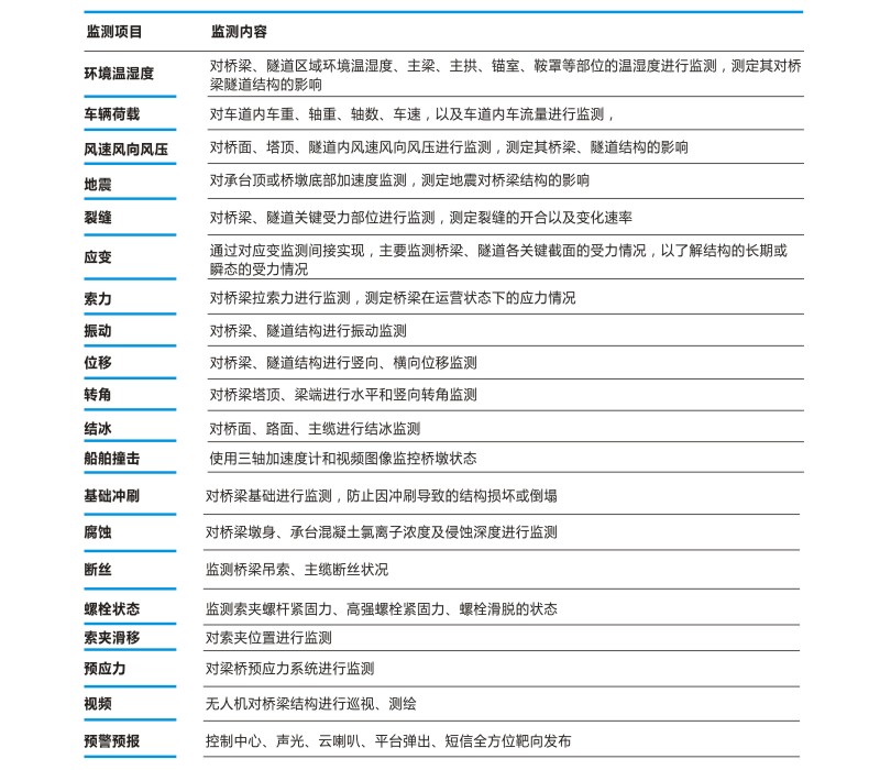 桥梁结构安全监测04.jpg