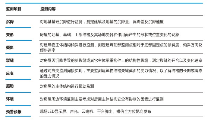 桥梁结构安全监测08.jpg