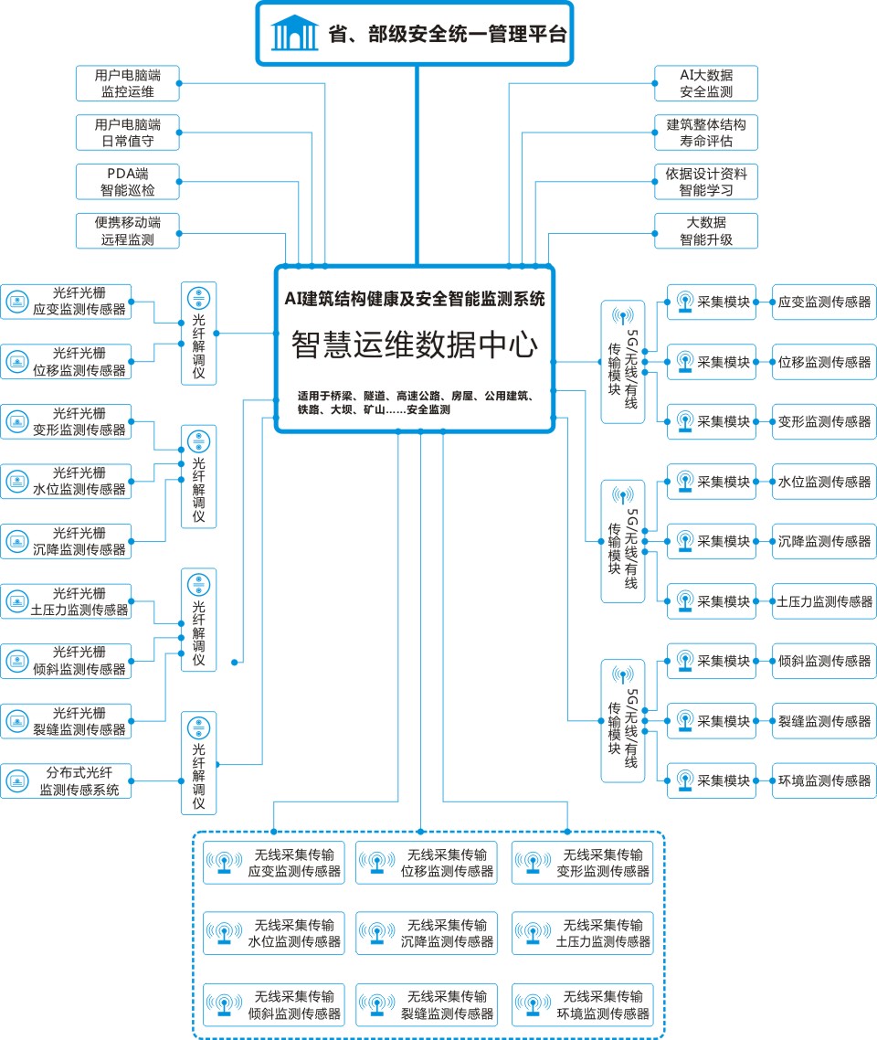光纤监测(wangye)11.jpg