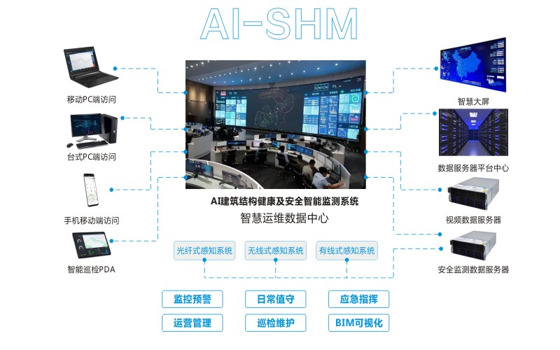 桥梁结构安全监测01.jpg